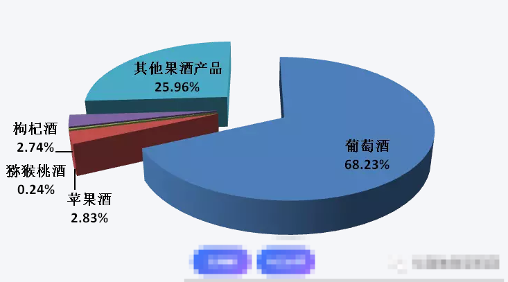 为何我国市场没有知名的果酒品牌?