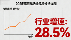 2026年进入果酒市场还有机会吗? - 贵州黄氏酒厂