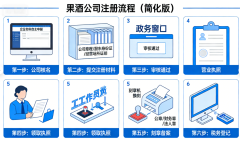 注册果酒公司的流程是什么? - 贵州黄氏酒厂