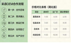 找厂家代加工(OEM)的话,怎么谈合作? - 贵州黄氏酒厂